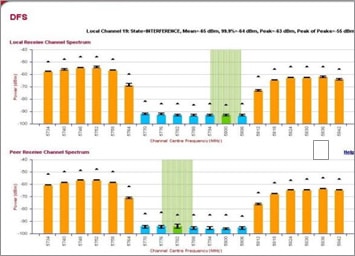 grafico ptp670