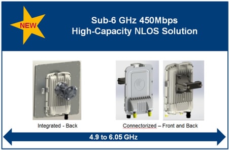 to ghz ptp670