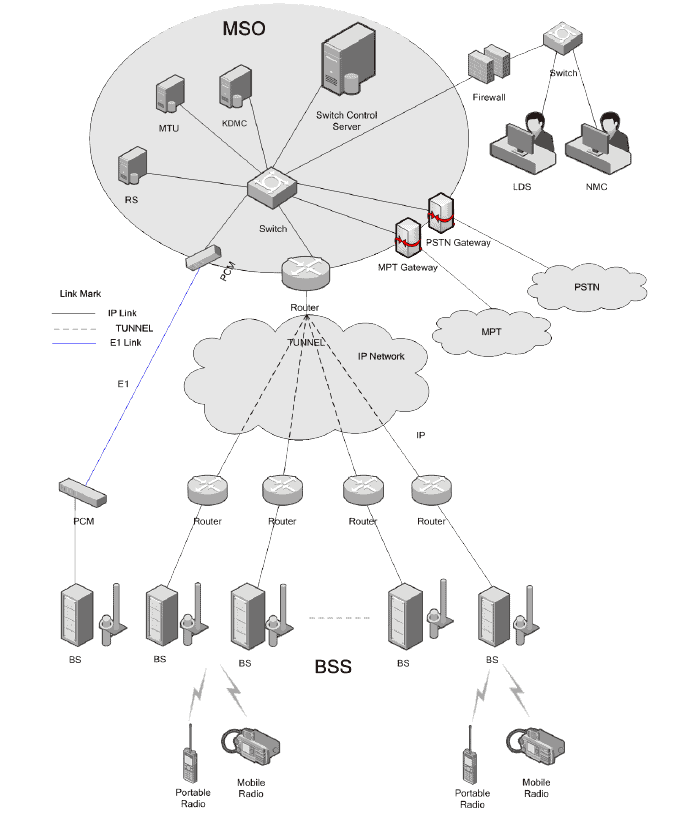 DS 6211 feature1