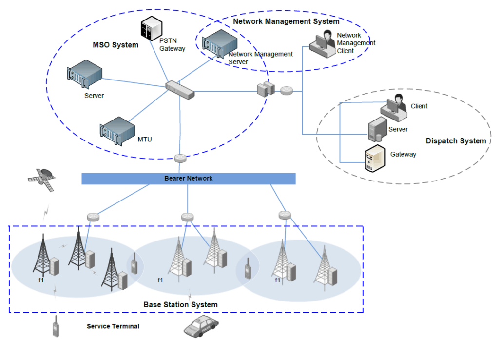 DS 6310 features 2