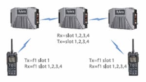 e-pole-100-features-3