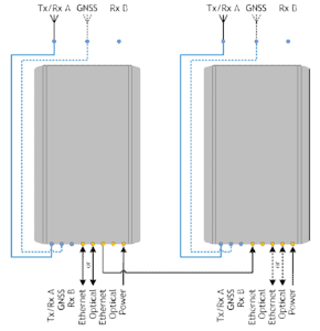 hytera dib r5 outdoor schema