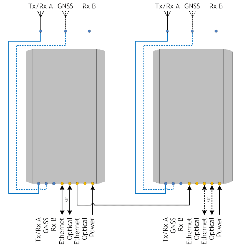 hytera_dib-r5_outdoor_schema