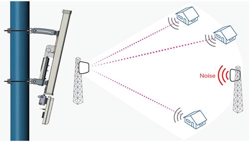 ePMP3000 SMART BEAMFORMING