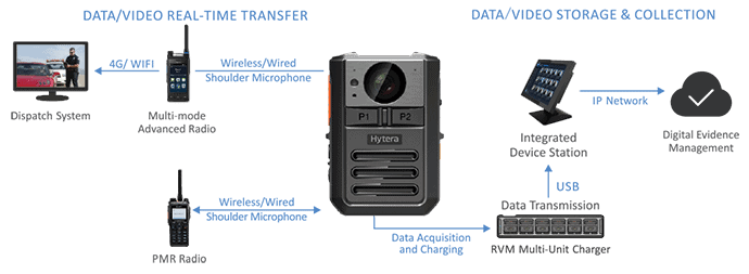 Hytera_vm550_schema