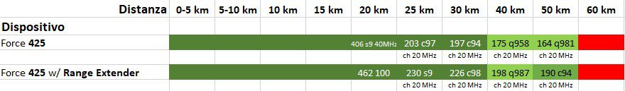 cambium_force425_tabella
