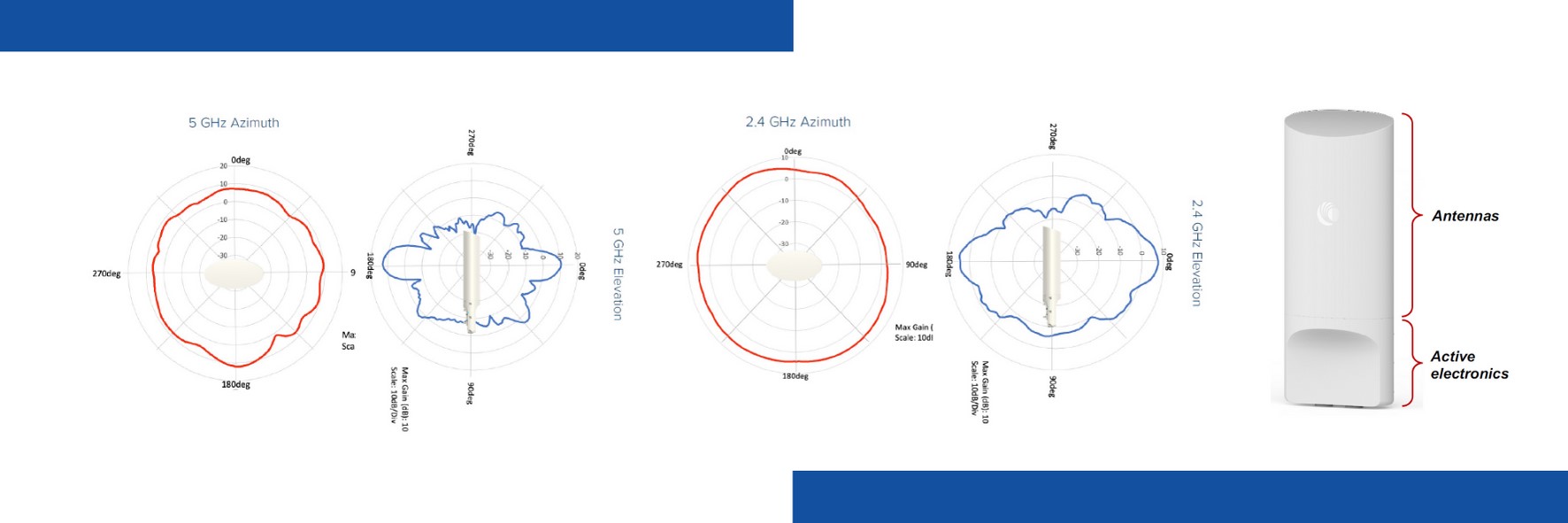 cnpilot xv2 2t schema