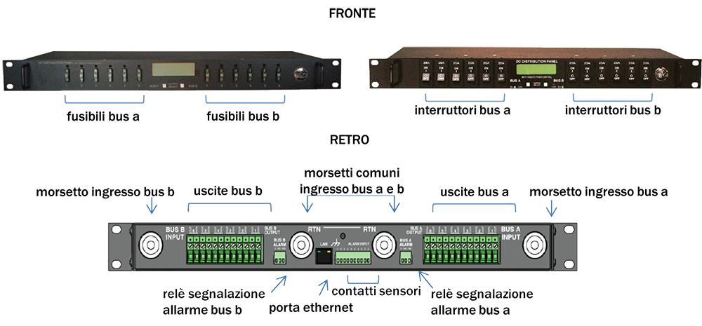 ict distribution series3 fronte retro