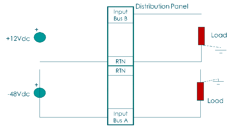 ict distribution series3 schema1