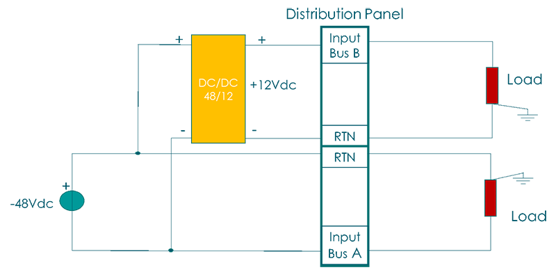 ict distribution series3 schema2