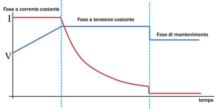 ict_intellicharge-series_grafico