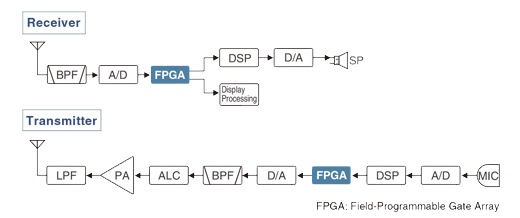 ic 7300 schema