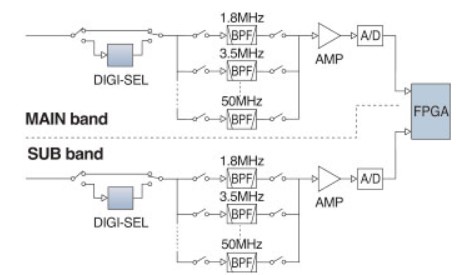 icom ic 7610 schema