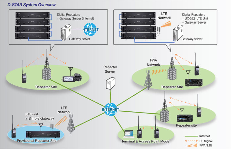 dstar_system_overview dstar_system_overview