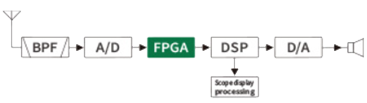 ic 705 schema