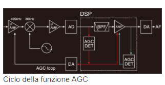 ic 7100 schema