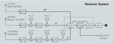 ic r8600 schema