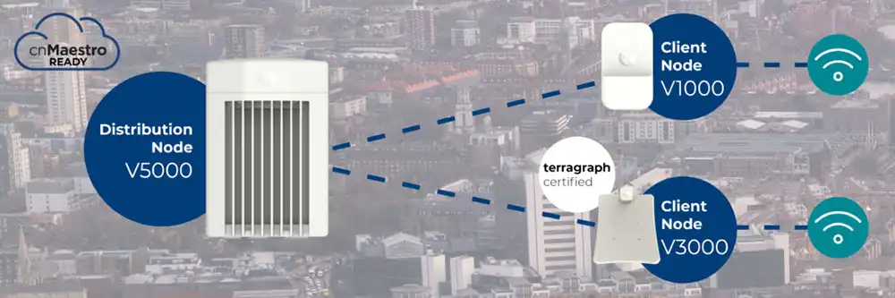 Cambium-Networks_cnWave_60GHz_Terragraph