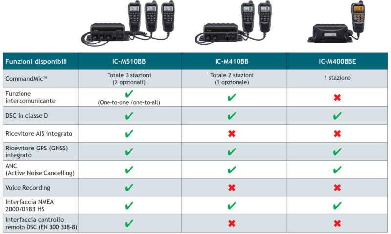 IC-M510BB_M410BB_M400BBE_tabella