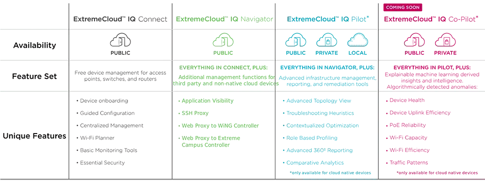 extreme_cluod_tabella
