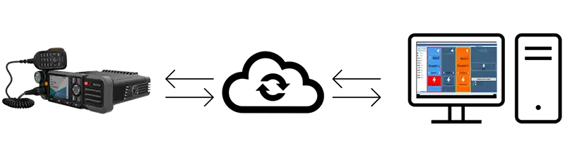 hm785_collegamento_ip