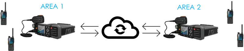 hm785_collegamento_radio