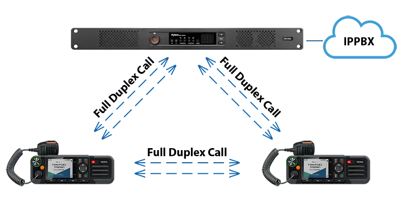 hytera_hm785fd_fullduplex