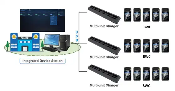 hytera_ids_integrated