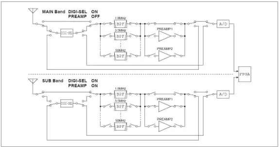 ic-7760_schema