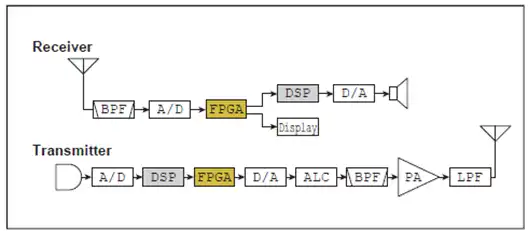 ic-7760_schema2