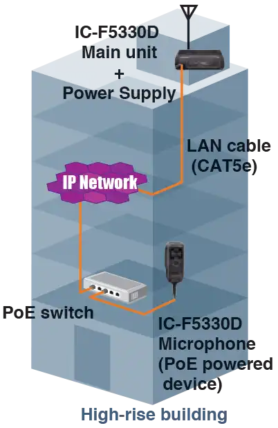 icom_ic-f5330d_schema1