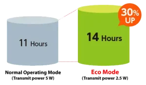 icom_ic-m25euro-evo_energia