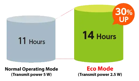 icom_ic-m25euro-evo_energia