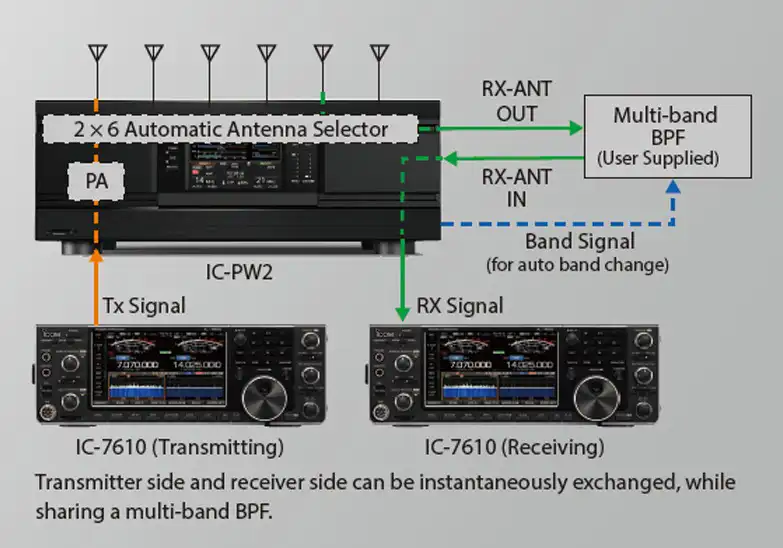 icom_ic-pw2_antenna_selector