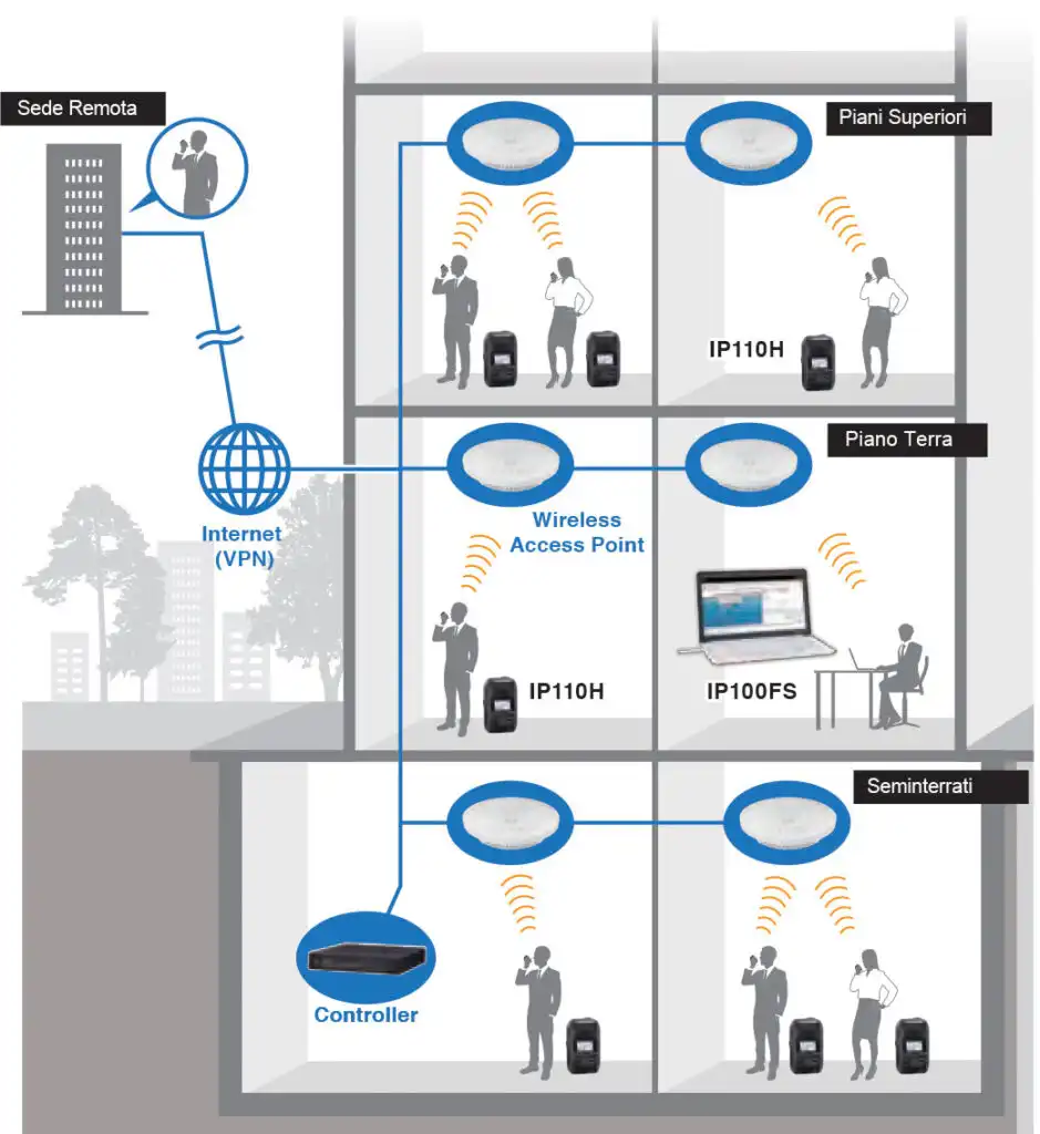 icom_ip1100cv_schema