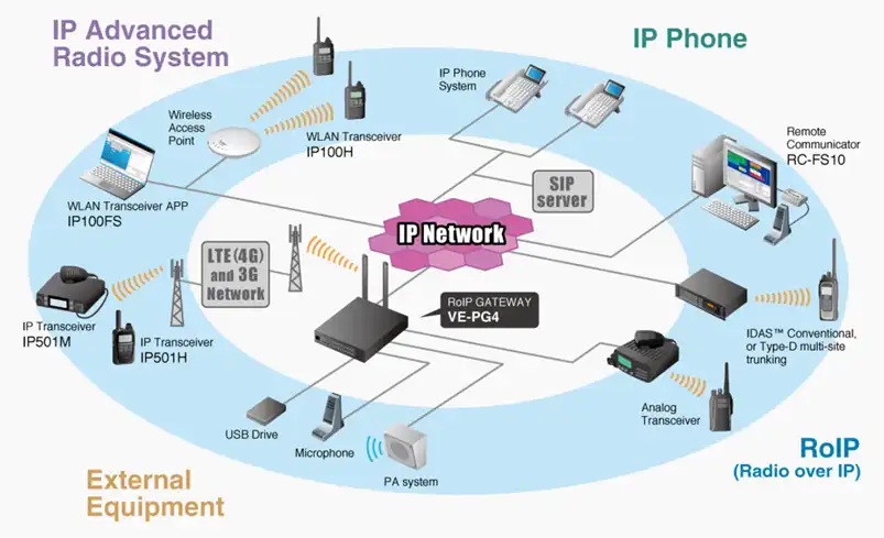 icom_ve-pg4_schema