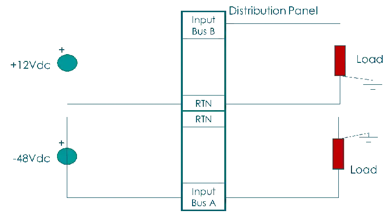 ict_distribution-series3_schema1