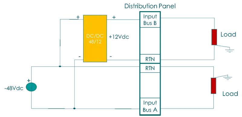 ict_distribution-series3_schema2