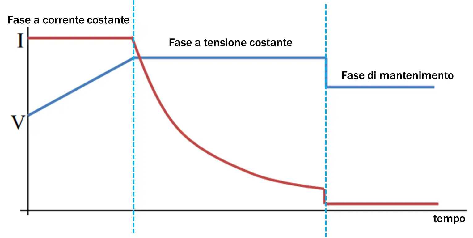 ict_intellicharge-series_grafico