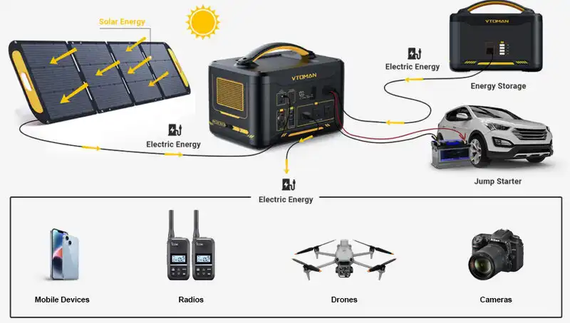 vtoman_powerstation_use