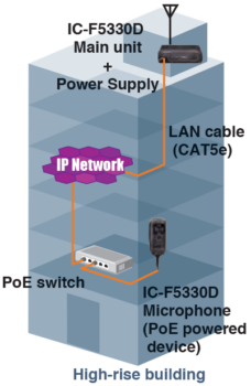 icom_ic-f5330d_schema1