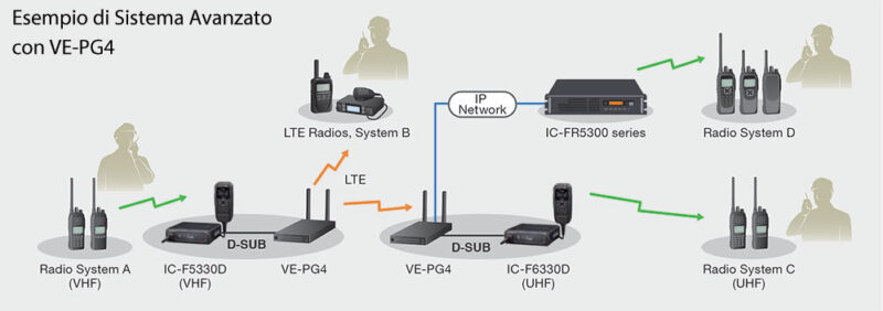 icom_ic-f5330d_schema2