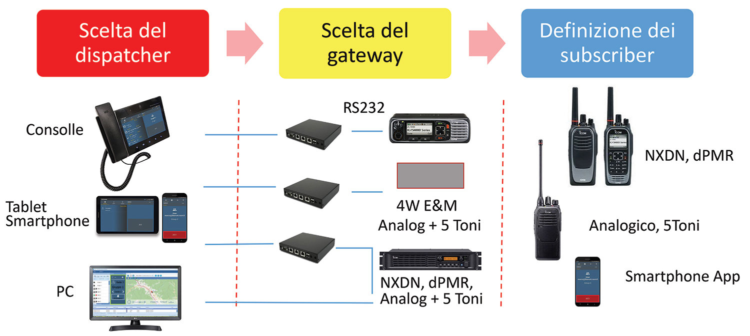 architettura schema icom