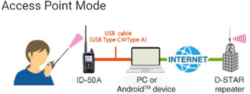 icom_id-50e_access_point_mode