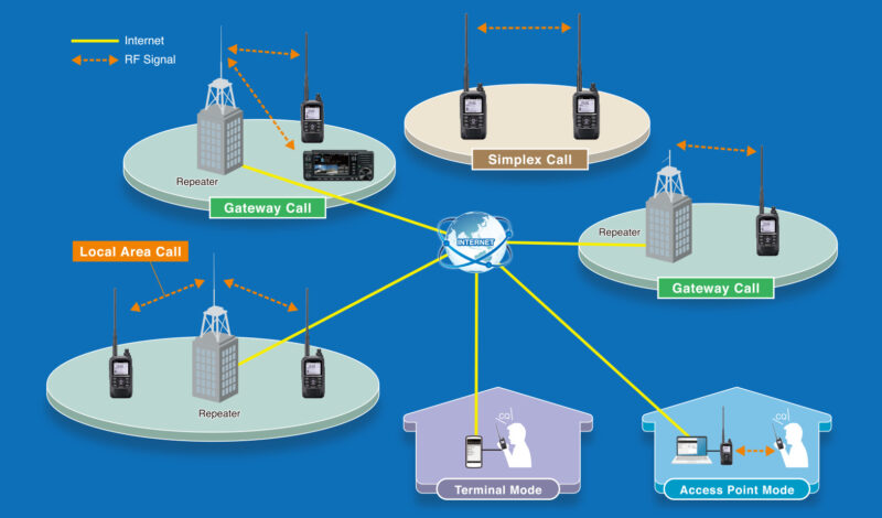 icom_id-50e_dstar