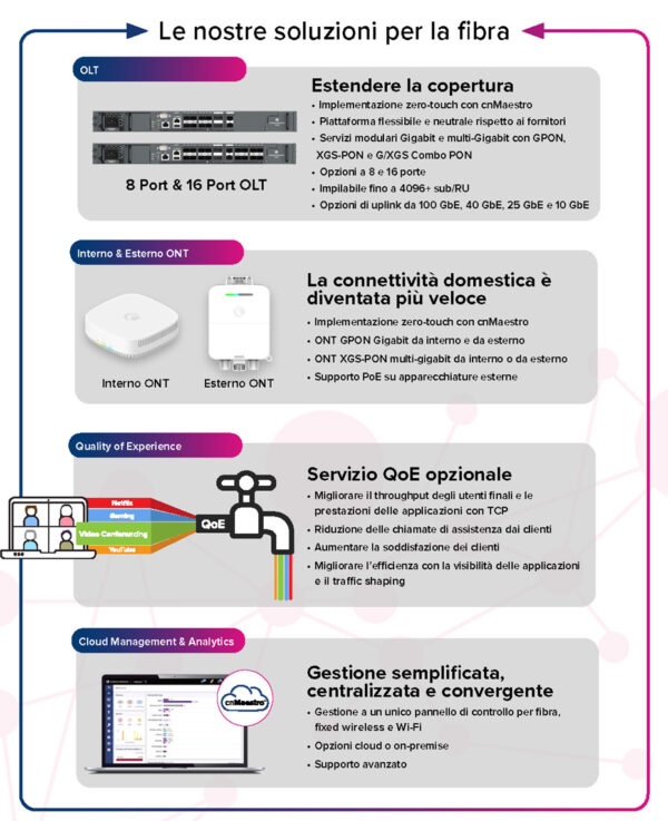 cambium_fibra_soluzioni