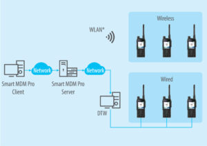 hytera_pt590_smartmdm