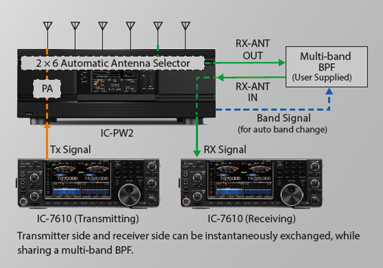 icom ic pw2 antenna selector