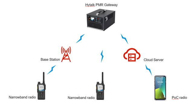 hytera bn100 schema1