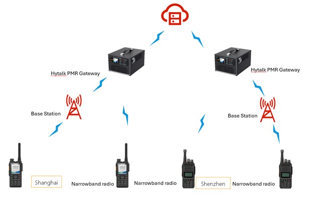 hytera bn100 schema2